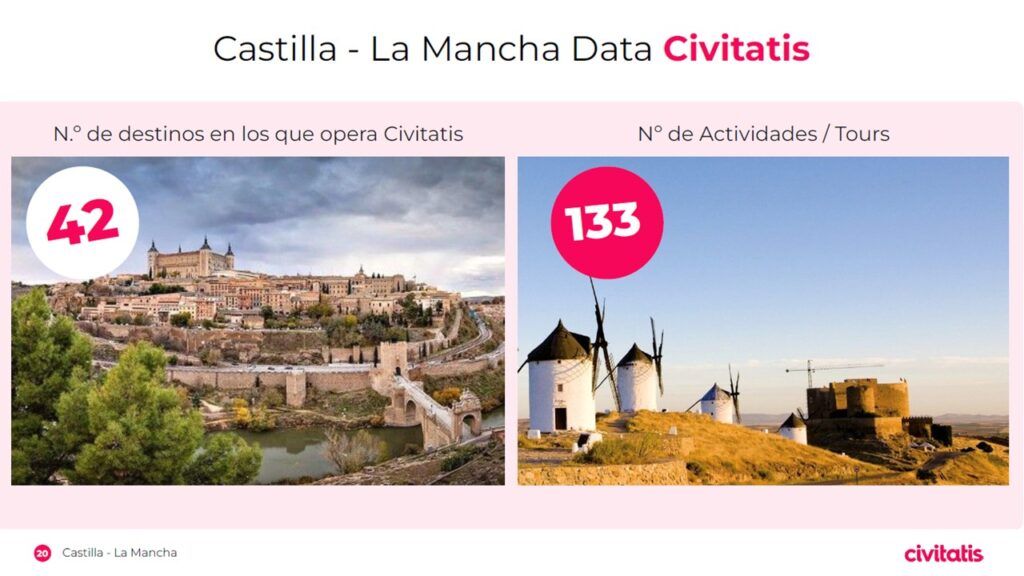 webinar civitatis eturia clm turismo castilla-la mancha